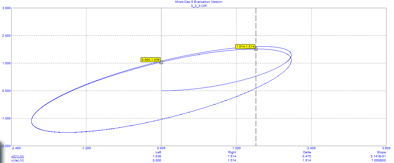 electronica,Lissajoux ,Micro-Cap,simulacion con Spice